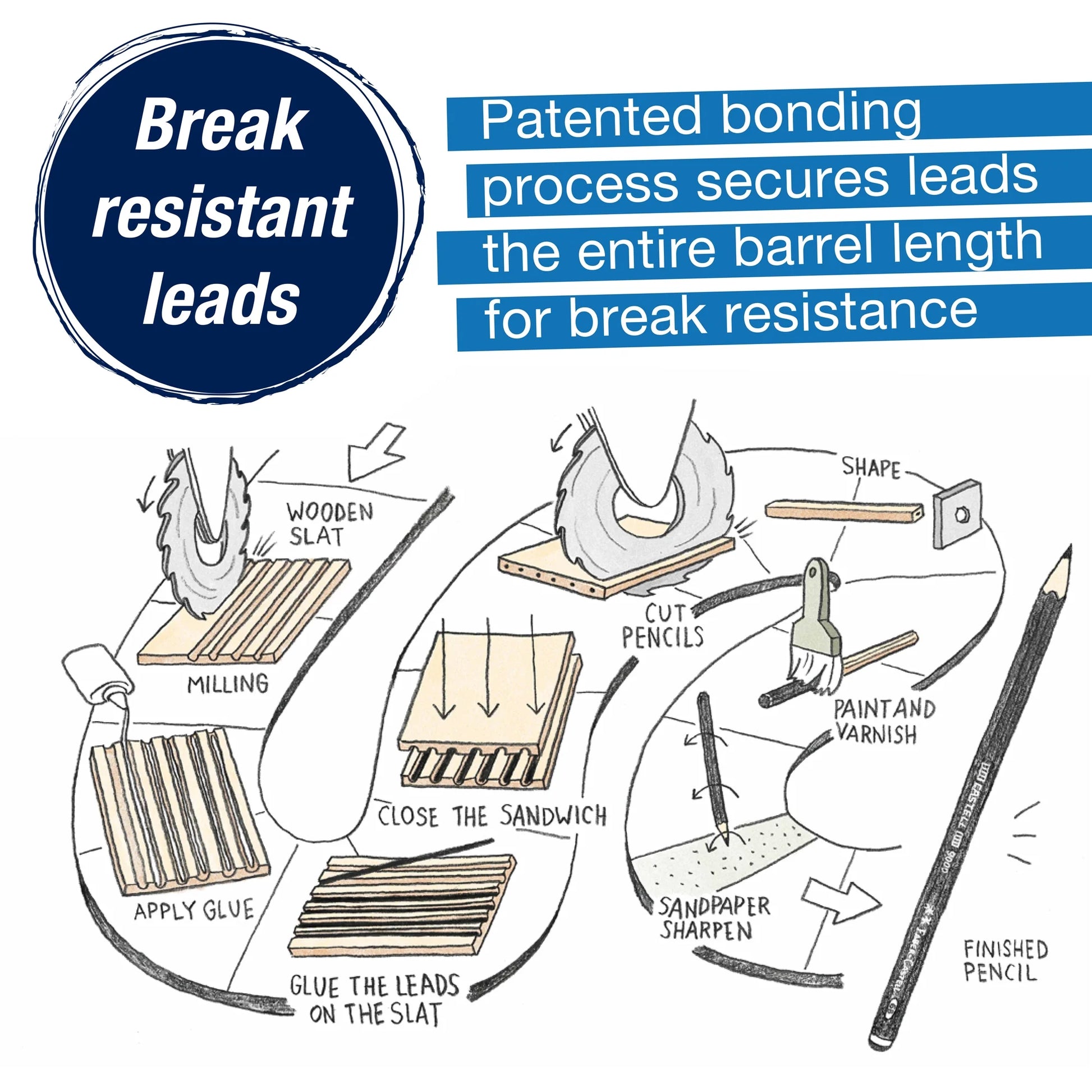 Creative Studio Classic Sketch Set – Lettering – Graphite Pencil – Pitt Oil Pastel – 3 Pitt Pastel Pencils