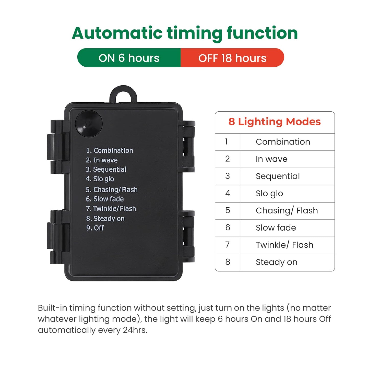 Fireside Christmas Decoration